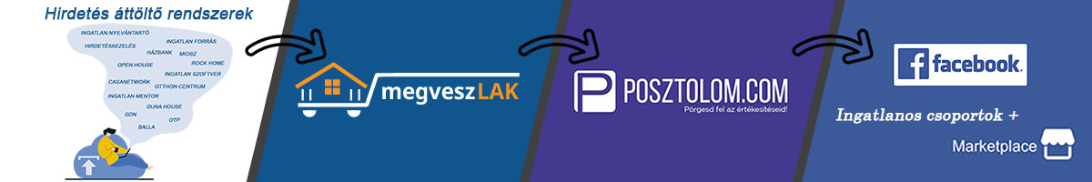 Magyarországon egyedülálló ingatlan értékesítési rendszer